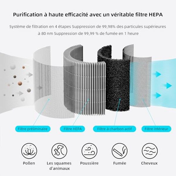 Découvrez notre test complet du purificateur smartmi P1 : efficacité remarquable et grande connectivité pour améliorer la qualité de l'air chez vous.