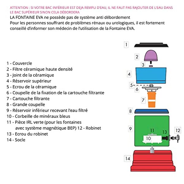 Découvrez la fontaine EVA BEP, dotée d'une cuve en verre et d'une capacité de 7 litres. Profitez de ses bienfaits magnétiques pour améliorer votre bien-être au quotidien.