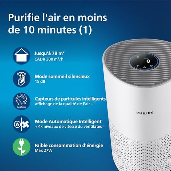 Découvrez notre test complet du purificateur d'air philips AC1711/10 : efficacité, rapidité et caractéristiques détaillées pour un air plus pur chez vous